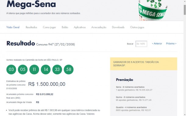 Há quase 10 anos, morador de Taboão da Serra acertou as seis dezenas da Mega Sena e embolsou R$ 16 milhões.